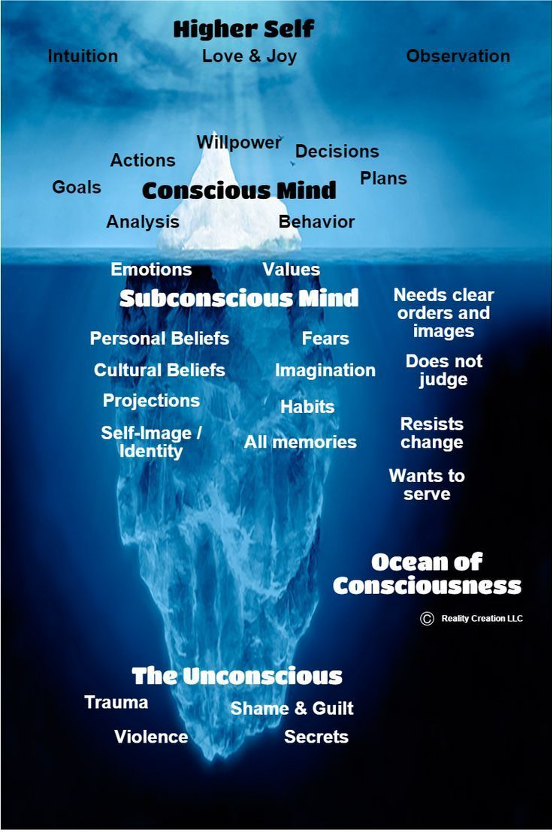Your subconscious mind